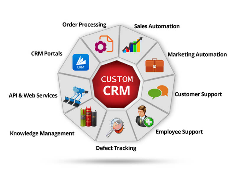 CRM Custom Development.