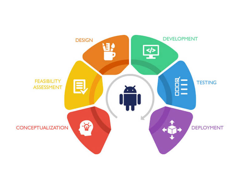 ANDROID APPLICATION DEVELOPMENT