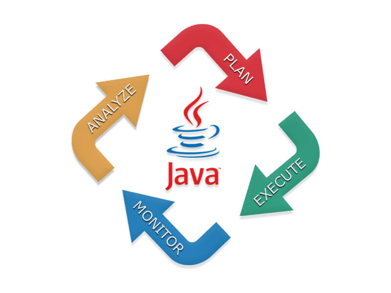 JAVA WEB DEVELOPMENT