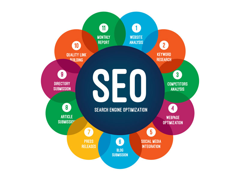 Search Engine Optimization