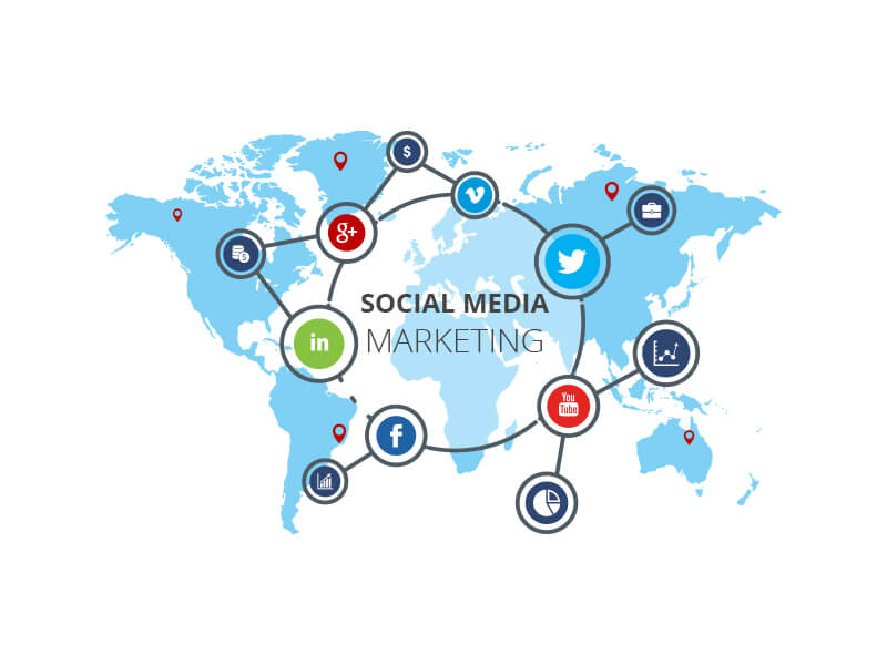 Social Media Marketing